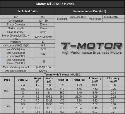 Мотор T-Motor MS2212-13 KV980 2-3S 160W для мультикоптерів