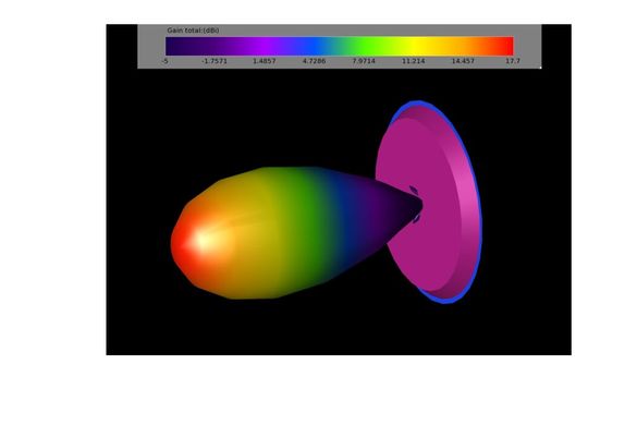 Антенна 5.0GHz TrueRC X-RAY 5.0 (RHCP)