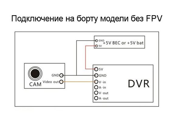 Відеореєстратор FPV Eachine ProDVR для аналогового сигналу