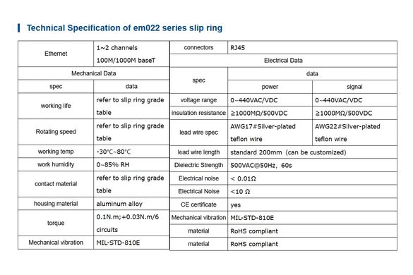 Контактное кольцо Senring EM022-24GX 22мм ethernet+2x20A+2x2A