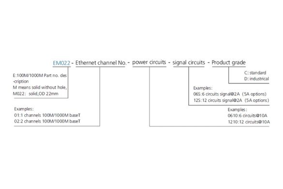 Контактне кільце Senring EM022-24GX 22мм ethernet+2x20A+2x2A