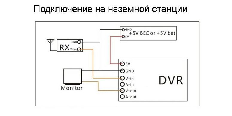 Відеореєстратор FPV Eachine ProDVR для аналогового сигналу