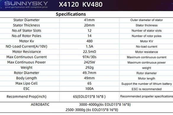 Мотор для літаків SunnySky X4125 V3 KV480
