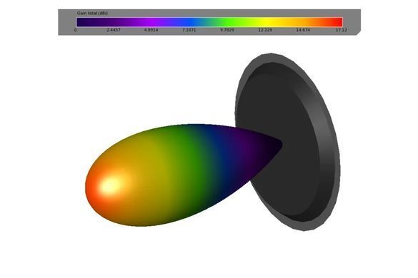 Антена 3.3GHz TrueRC X-RAY 3.3 (RHCP)