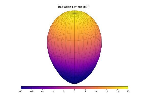 Антенна 5.8GHz GEPRC Triple Feed Patch Array 14dBi (SMA)