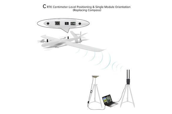 Модуль позиционирования SIYI RTK RM3100 с двумя антеннами