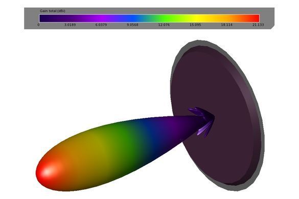 Антенна 5.8GHz TrueRC X-21 5.0@16dBi - 5.8GHz@21dBi (RHCP)