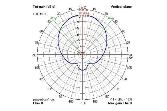 Антенна 2.4GHz VAS Pepperbox Xtreme
