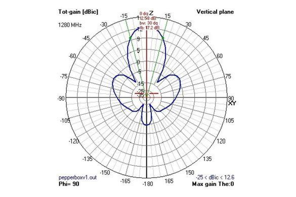 Антенна 2.4GHz VAS Pepperbox Xtreme