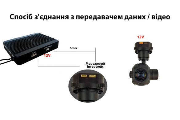 Камера с 3-осевым подвесом Topotek 10x 1080p 30FPS 1/2.8" HDMI/IP (KHY10S90)