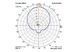 Антенна 2.4GHz VAS Pepperbox Xtreme