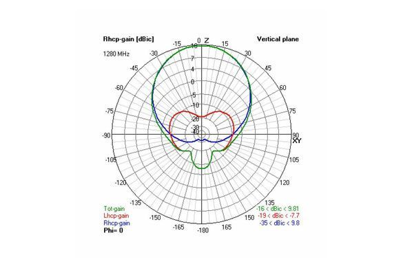 Антена 2.4GHz VAS Crosshair RHCP