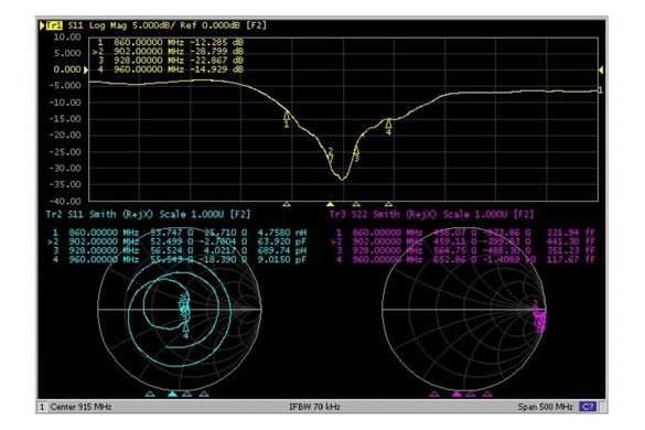 Антена всеспрямована RFDesign 900MHz 6dBi (N)