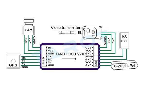 Модуль OSD Tarot 2.0 міні з антеною GPS (TL300L2)