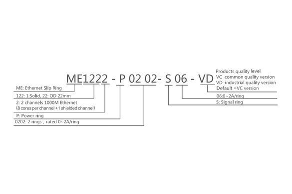 Контактное кольцо Moflon ME1222-S20 22мм 2xETH+20x2A